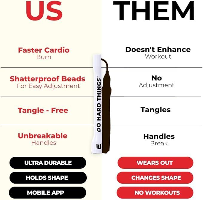 Elite Jumps | 6mm PVC Jump Ropes for Fitness | Indoor/Outdoor Adjustable Boxing Jump Rope w/Unbreakable Handles & Ultra-Durable Non-Kinking PVC | Skipping Rope for Men & Women & Boxer Rope Jump Rope