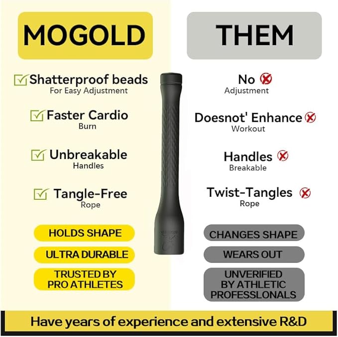 Workout Jump Rope,5mm PVC Jump Rope,Adjustable Length with Shatterproof Handles, Ideal for Beginners & Advanced Athletes, Fitness, Cardio & Boxing