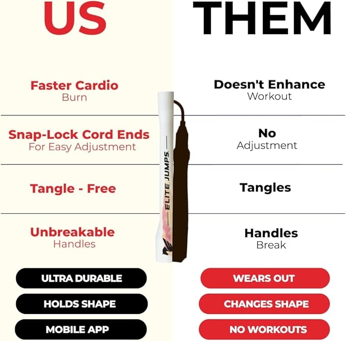 Elite Jumps | 6mm PVC Jump Ropes for Fitness | Indoor/Outdoor Adjustable Boxing Jump Rope w/Unbreakable Handles & Ultra-Durable Non-Kinking PVC | Skipping Rope for Men & Women & Boxer Rope Jump Rope