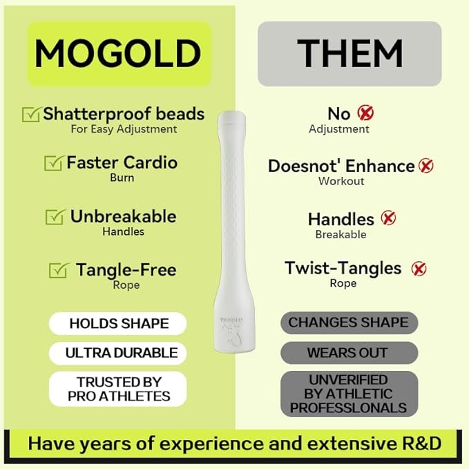 Workout Jump Rope,5mm PVC Jump Rope,Adjustable Length with Shatterproof Handles, Ideal for Beginners & Advanced Athletes, Fitness, Cardio & Boxing