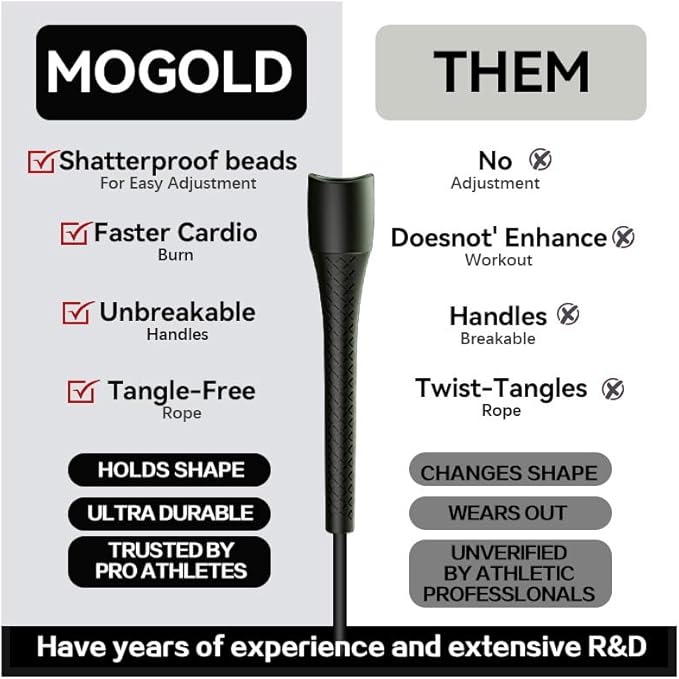 Unbreakable 5mm pvc Jump Rope – Pro-Grade PP Handles with Diamond Texture, 40X Strength PVC Cord, Adjustable 3m Length for HIIT, Home Gym, or Boxing Training (Portable & Tangle-Free)