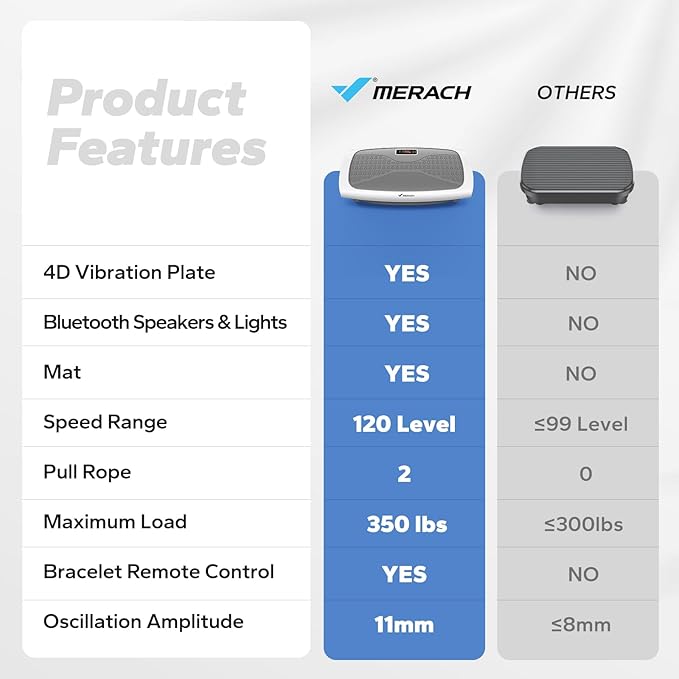 MERACH Vibration Plate Exercise Machine, 3D & 4D Vibration Plate with 2 Tension Ropes LED Display, Whole Body Vibration Platform for Women Men, Exercise Equipment for Home