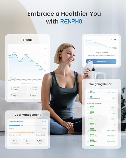 RENPHO Smart Scale for Body Weight, Digital Bathroom Scale BMI Weighing Bluetooth Body Fat Scale, Body Composition Monitor Health Analyzer with Smartphone App (White, 11"/280mm)