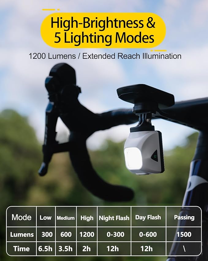 TOWILD DL1200S Bike Lights for Night Riding,1200LM Super Bright Bicycle Headlight,Waterproof Bike Front Light for Mountain Road Cycling