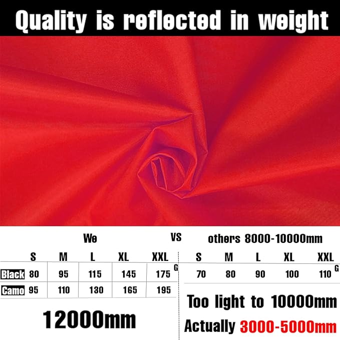 Joy Walker Waterproof Backpack Rain Cover, 12000mm Ultra-Waterproof, Upgraded Ultra-Strong Multilayers, Antislip Buckle Strap