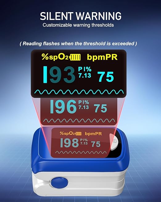 Pulse Oximeter Fingertip Oxygen Monitor Fingertip Pulse Ox Heart Rate and SpO2 Finger Pulse Oximeter for SpO2/Heart Rate/Perfusion Index Blood Oxygen Saturation Monitor with Battery Lanyard (Blue)