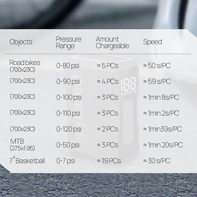 Mini Bike Pump, 120 PSI Mini Electric Bike Pump, 120g, Smart Auto-Stop, ±1 PSI Accuracy, Portable Electric Bike Pump Works with Presta & Schrader Valves