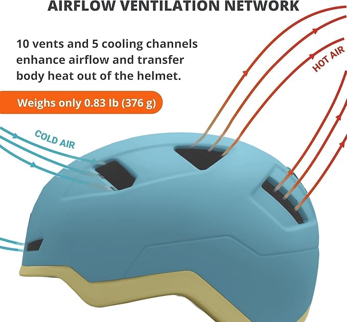 Bike Helmet with LED Lights - Urban Bicycle Helmet for Adults, Men & Women - CPSC & NTA-8776 Dual Certified - Class 3 E-Bikes, Scooters, Onewheel, Commuter, Mountain