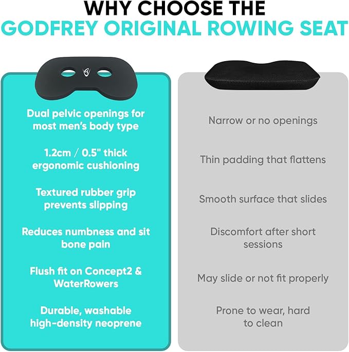 Godfrey Original Rowing Seat Pad for Men & Women - Anti-Slip Rower Cushion with Optional Clip for in-Boat, Concept2, Peloton, Hydrow & WaterRowers