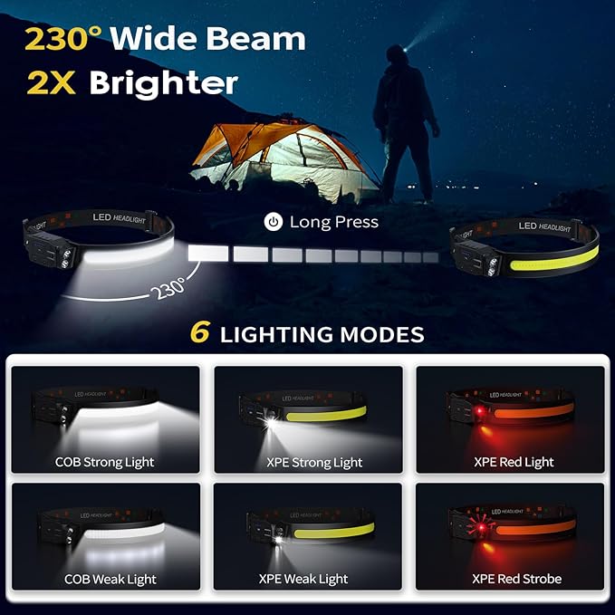 Headlamp Rechargeable 2PCS, 230° Wide Beam High Lumen LED Head Lamp for Adults, Motion Sensor Hard Hat Head Lights for Forehead,6Mode Headlight Flashlight for Camping Fishing Hiking Gear