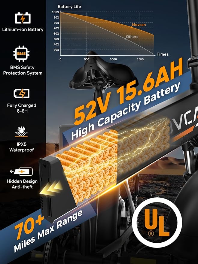 Q20 Folding Electric Bike, 52V 15.6Ah Removable Concealed Battery 20” Fat Tire Dirt Bike,1500W Motor 30 MPH Top Speed E Bikes, 7 Speed Dual Hydraulic Brake Electric Bikes for Adults