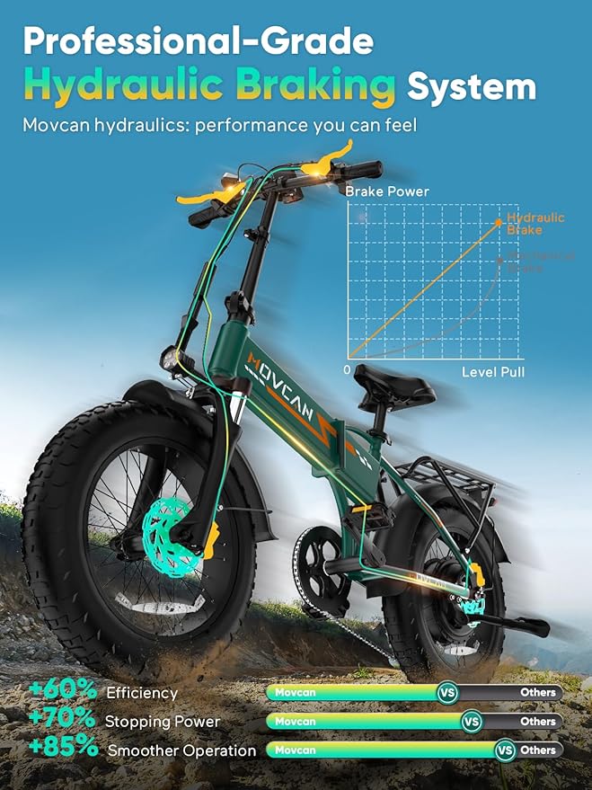 Q20 Folding Electric Bike, 52V 15.6Ah Removable Concealed Battery 20” Fat Tire Dirt Bike,1500W Motor 30 MPH Top Speed E Bikes, 7 Speed Dual Hydraulic Brake Electric Bikes for Adults