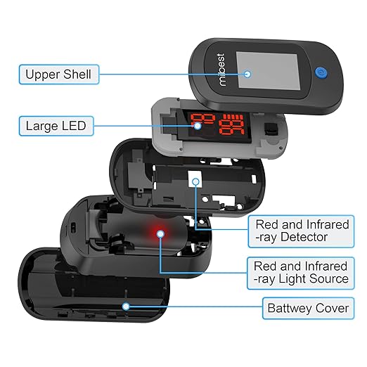 Mibest CN160 Fingertip Pulse Oximeter Blood Oxygen Saturation Monitor with Batteries Included (Black)