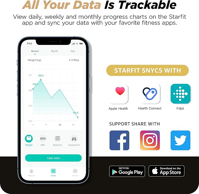 RunStar Scale for Body Weight and Fat Percentage, 8 Electrodes High Precision Digital Scale for BMI 28 Body Composition Measurement, Bathroom Smart Scales with Large Color Display FSA&HSA Eligible