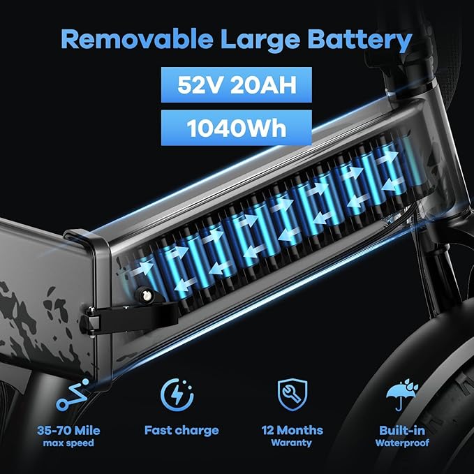 1500W Folding Electric Bike for Adults, 52V 20AH Large Removable Battery E Bike, 30+MPH, 80 Miles Max Range, 20" x4.0 Fat Tire Ebike, Dual Suspension Commute Electric Mountain Bicycle