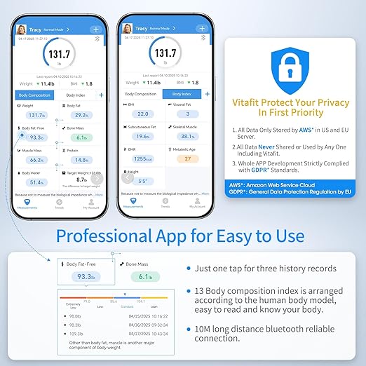 Vitafit 550lb Smart Bathroom Scale for Body Weight, High Precision in 0.1lb Assured by Weight Scale Professional Factory Since 2001, App Sync 13 Body Composition with BMI and Body Fat, Black