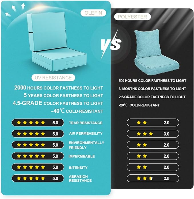 6 Inch Thick Foldable Deep Seat Cushion, 2 PCS 24 x 24 Inch Outdoor Water & Fade Resistant Olefin Patio Furniture Replacement Chair Cushion, with Removable Cover, Handle and Straps, Turquoise