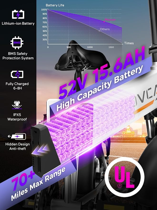 Q20 Folding Electric Bike, 52V 15.6Ah Removable Concealed Battery 20” Fat Tire Dirt Bike,1500W Motor 30 MPH Top Speed E Bikes, 7 Speed Dual Hydraulic Brake Electric Bikes for Adults