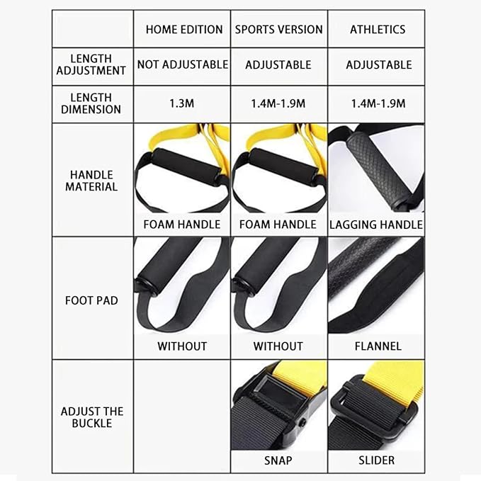 ETHEREAL Adjustable Suspension Trainer Kit, Resistance Training Exercise Straps for Full Body Workouts, Includes Door Ancho and Handles, Bodyweight for Sports Edition