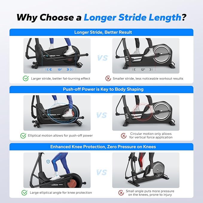 Merach Elliptical Machine, Elliptical Exercise Machine for Home with Hyper-Quiet Magnetic Drive System, Elliptical Training Machines with16.5-19IN Stride, Automatic Resistance, 400lbs Capacity