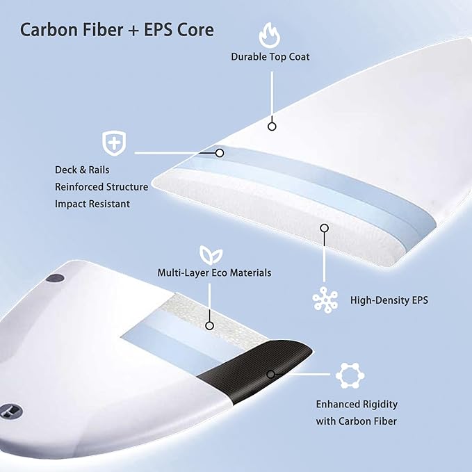 Carbon Fiber Hydrofoil Surfboard - Motor-Free Lift Board for Stand-Up Floating & Racing | Ultra-Lightweight Non-Inflatable Design
