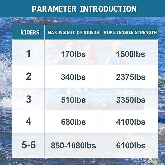 Botepon Tow Rope for Tubing, Tow Rope for Towable Tubes for Boating, Tow Rope for Pulling Tube with Pontoon Boat Jet Ski, 60ft