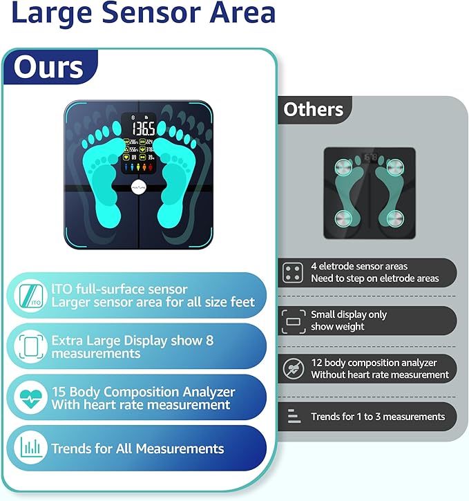 Body Fat Scale, Posture Extra Large Display Digital Bathroom Wireless Weight Scale Composition Analyzer with Heart Rate Heart Index & Body Shape Index with Free APP 400Lb Black