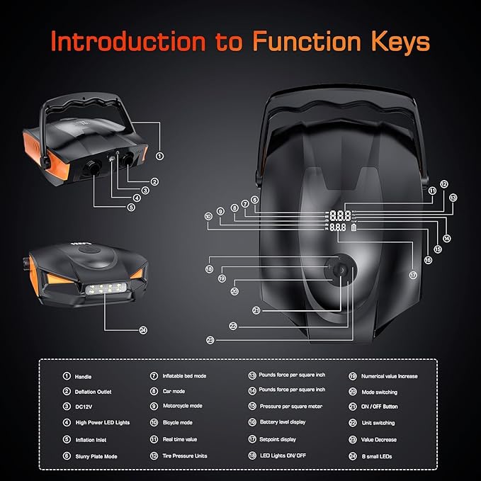 50PSI Paddle Board Pump Electric Portable, High Pressure Sup Pump - Dual Stage Inflation, Auto Shut Off and Deflate for Stand Up Paddle Board/Car/Kayak/Bicycle