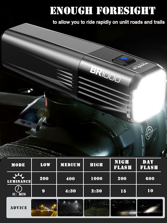 TOWILD BR1000 Bike Lights for Night Riding,1000 Lumen Lightweight Bike Front Light,Long Battery Life,Compatible with Garmin/GoPro Mount,3500mAh Rechargeable&Replaceable Battery,for Commuter Cyclists