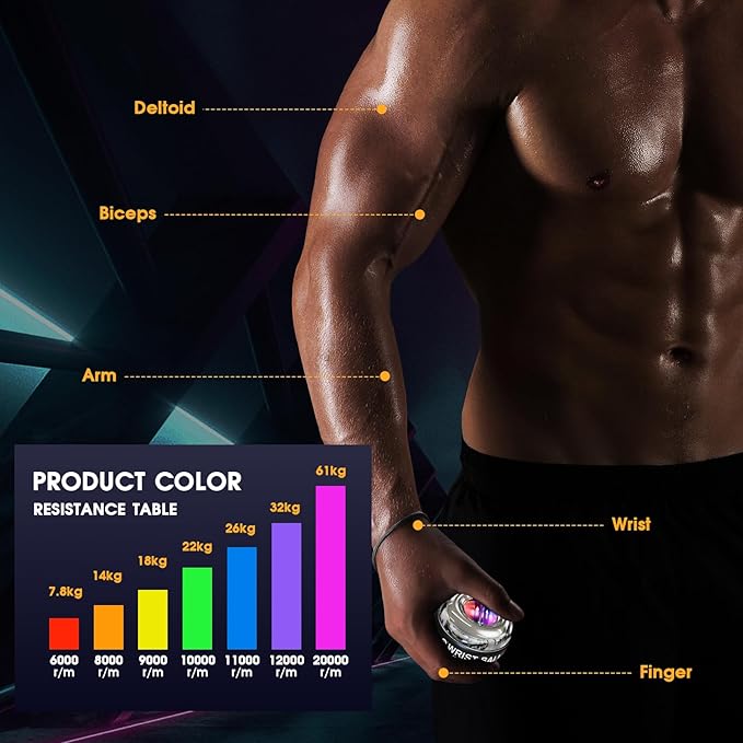 Wrist Trainer Ball Auto-Start Gyroscopic Forearm Exerciser Gyro Ball for Strengthen Arms, Fingers, Bones and Muscles