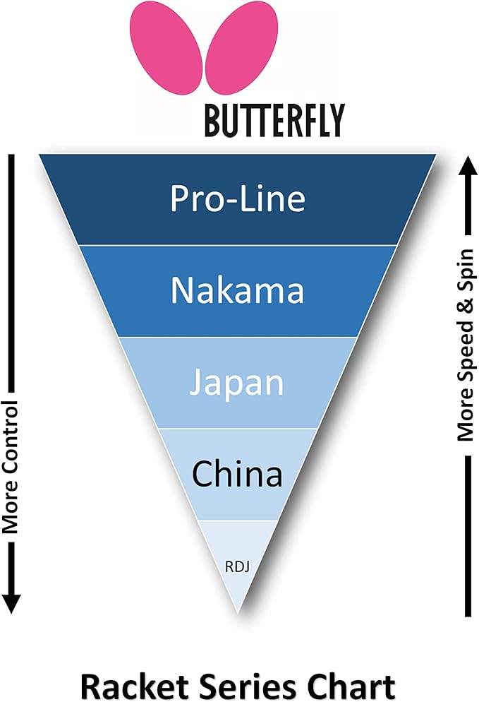 Butterfly Nakama Shakehand Ping Pong Paddle - Recommended for Beginner & Intermediate Level Players - Includes Two Free 40+ Balls - International Table Tennis Federation Approved