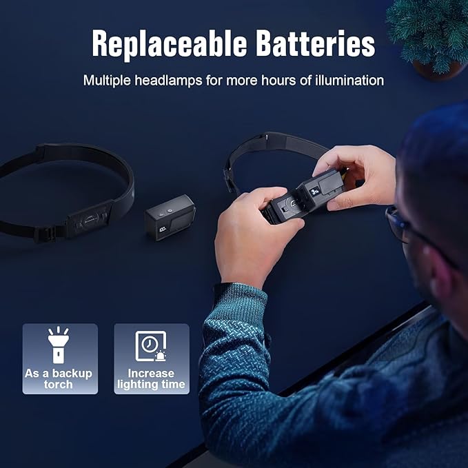 BIAT LED Headlamp Rechargeable, 230° Wide Beam Headlight with Motion Sensor, 90° Rotation and Removable Head Lights for Forehead, 5Mode Head Lamp for Adults, Camping Essentials Gear for Hiking
