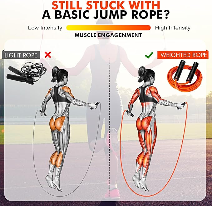 Jump Rope, Weighted Jump Rope for Men Women, Adjustable 1lb Heavy Skipping Ropes, Suitable for Boxing, Cardio, Home Fitness, Training Muscle, Home Gym Workout Equipment for Full Body Exercise