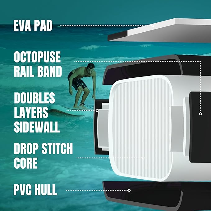 11'6"x35" Inflatable Paddle Board, 450lbs Extra Wide Stand Up Paddleboard for Adults with Premium SUP Accessories Kit & Backpack, Blow Up Kayak Non-Slip Stable Deck Boat for Yoga Fishing Surf