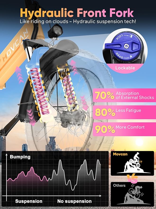 Q20 Folding Electric Bike, 52V 15.6Ah Removable Concealed Battery 20” Fat Tire Dirt Bike,1500W Motor 30 MPH Top Speed E Bikes, 7 Speed Dual Hydraulic Brake Electric Bikes for Adults