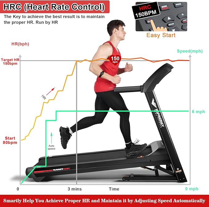 Impremey Folding Treadmill with Auto Incline 15%, 3.5HP, 350 Lb Capacity, 11 MPH, 50" x 19" Ultra Large Running Area, Heart Rate Monitor Armband, HRC Training for Home Walking and Running