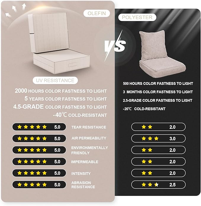 6 Inch Thick Foldable Deep Seat Cushion, 2 PCS 24 x 24 Inch Outdoor Water &Fade Resistant Olefin Patio Furniture Replacement Chair Cushion, with Removable Cover, Handle and Straps, Light Beige