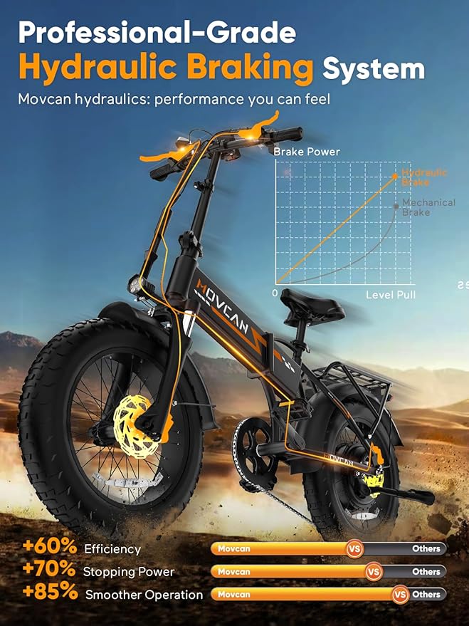Q20 Folding Electric Bike, 52V 15.6Ah Removable Concealed Battery 20” Fat Tire Dirt Bike,1500W Motor 30 MPH Top Speed E Bikes, 7 Speed Dual Hydraulic Brake Electric Bikes for Adults