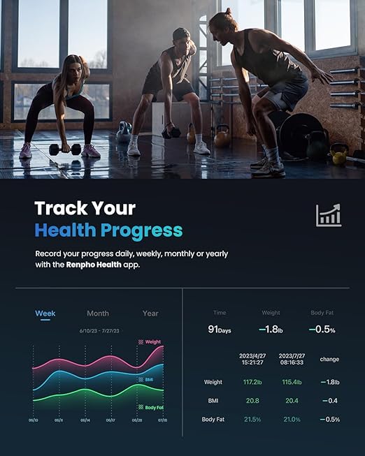 RENPHO Bluetooth Body Fat Scale, Digital Weight Scale Bathroom Smart Body Composition Analyzer Wireless BMI Compact Scale Health Monitor with Smartphone APP, 396 lbs