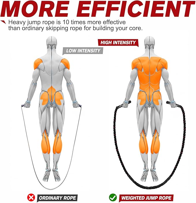 HPYGN Jump Rope, Weighted Jump Rope for Men women, 2.8lb 3.8lb 5lb Heavy Skipping Rope for Exercise, Adult Jumpropes for Home Workout, Improve Strength and Building Muscle,Total Body Workout Equipment