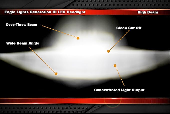 Eagle Lights 5.75 inch Red LED Projection Headlight - Generation III for Harley Sportster, Indian Scout (Red)