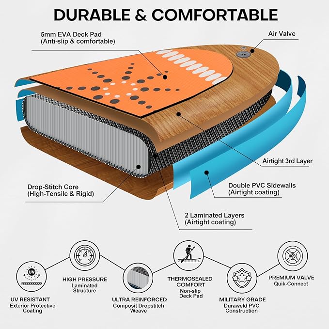 Panana Inflatable Stand Up Paddle Board, 10'x31 x6 SUP with Premium Paddle Board Accessories Kit, Anti-Slip EVA Deck for Adults Youth of All Skill Levels