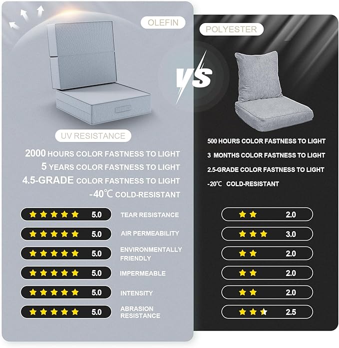 6 Inch Thick Foldable Deep Seat Cushion, 2 PCS 24 x 24 Inch Outdoor Water & Fade Resistant Olefin Patio Furniture Replacement Chair Cushion, with Removable Cover, Handle and Straps, Light Gray