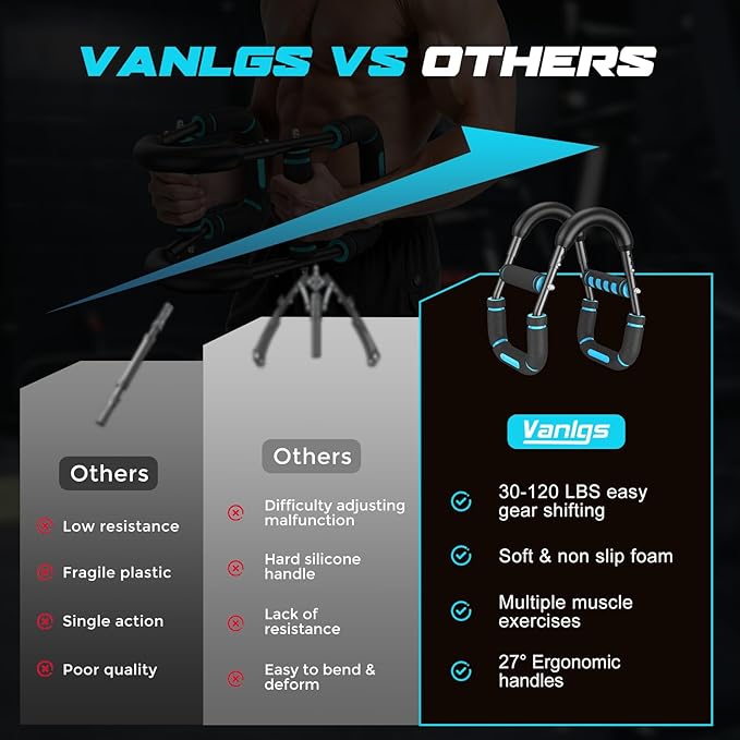 Twister Arm Trainer for Men, Chest Workout Equipment 5-Level Adjustable (40-130lb) with Ergonomic 27° Targets Biceps/Clip/Thigh, Portable Exerciser for Home Gym Travel Fitness