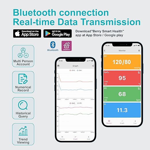 Bluetooth Fingertip Pulse Oximeter with Respiration Pressure,High Accuracy O2 Meter for All Skin, Portable SPO2 & Pulse Rate Monitor for Children Adults,Carry Bag and Lanyard Included