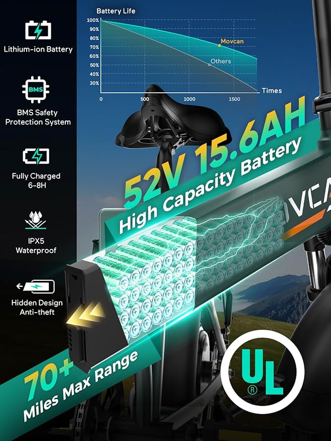 Q20 Folding Electric Bike, 52V 15.6Ah Removable Concealed Battery 20” Fat Tire Dirt Bike,1500W Motor 30 MPH Top Speed E Bikes, 7 Speed Dual Hydraulic Brake Electric Bikes for Adults