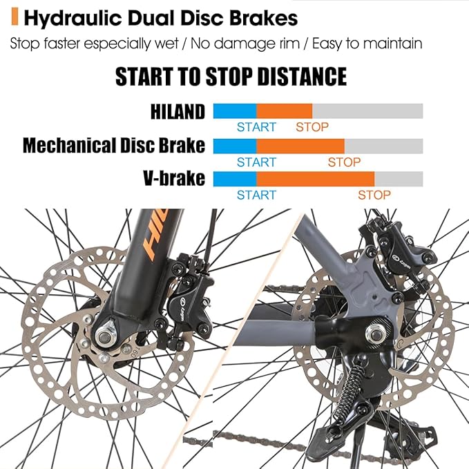 HILAND 27.5 inch Mountain Bike 21 Speeds, Lock-Out Suspension Fork, Aluminum Frame Hydraulic Disc-Brake for Men Women Mens MTB Bicycle Adlut Bike