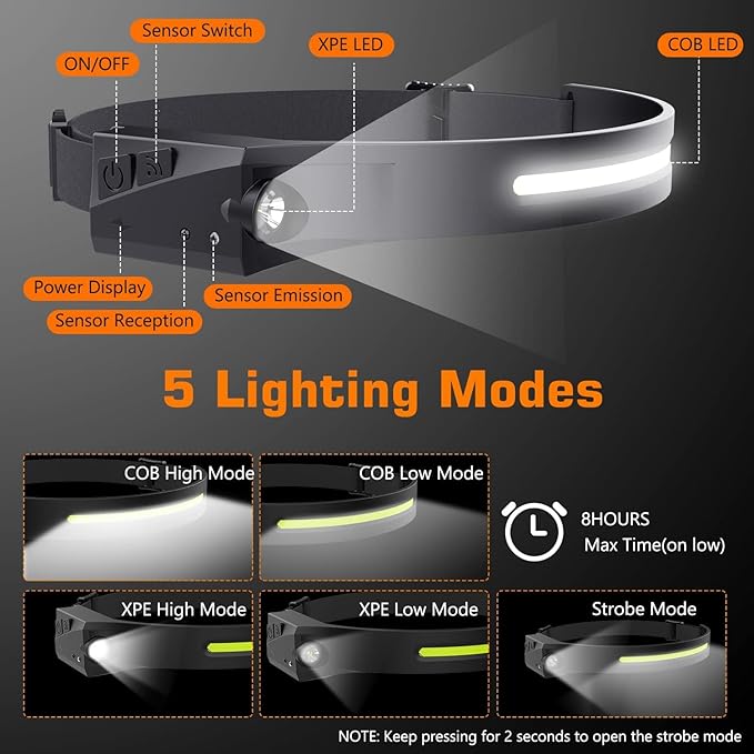 Headlamp Rechargeable 2 Pack, 230° Wide Beam Head Lights for Forehead with Motion Sensor, Hard hat Light for Adults, Waterproof 230 LED Headlamps for Running Fishing, Cycling, Camping, Work Light