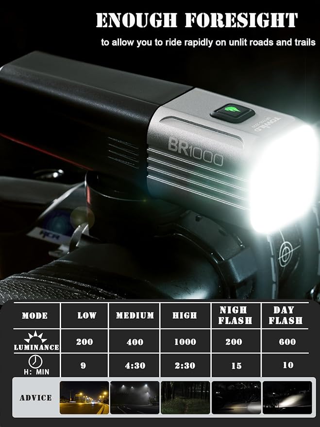 TOWILD BR1000 Bike Lights for Night Riding,1000 Lumen Lightweight Bike Front Light,Long Battery Life,Compatible with Garmin/GoPro Mount,3500mAh Rechargeable&Replaceable Battery,for Commuter Cyclists