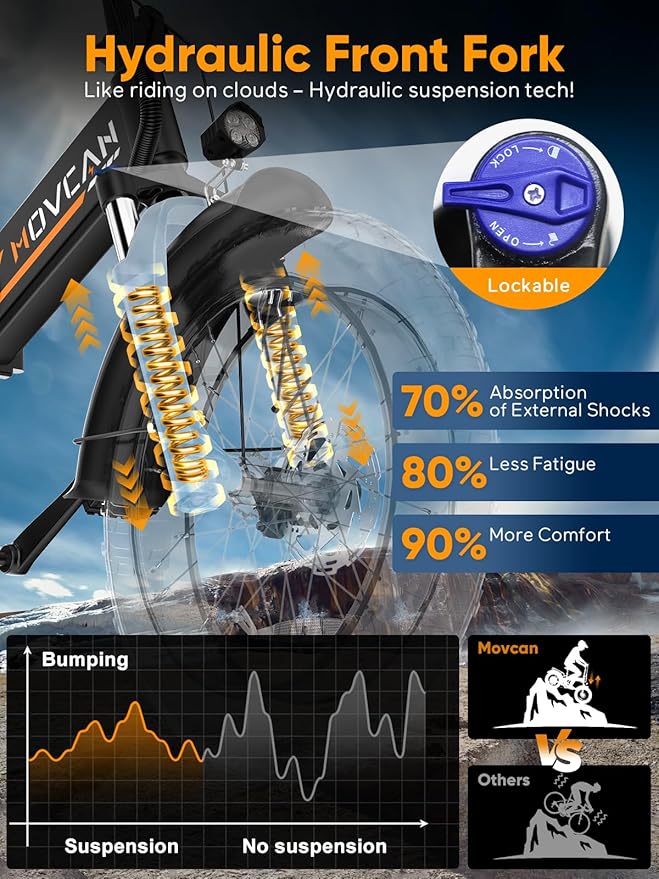 Q20 Folding Electric Bike, 52V 15.6Ah Removable Concealed Battery 20” Fat Tire Dirt Bike,1500W Motor 30 MPH Top Speed E Bikes, 7 Speed Dual Hydraulic Brake Electric Bikes for Adults